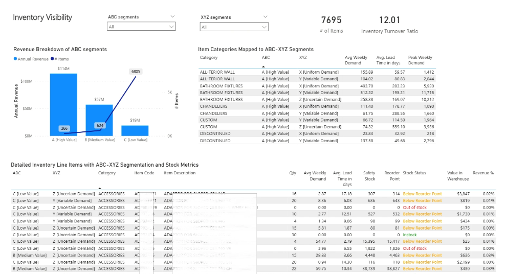 Dashboard with ABC-XYZ filters showing revenue by segment, category-to-segment mapping, and a detailed table of SKUs with demand, lead time, safety stock, reorder point, stock status, and value in warehouse.